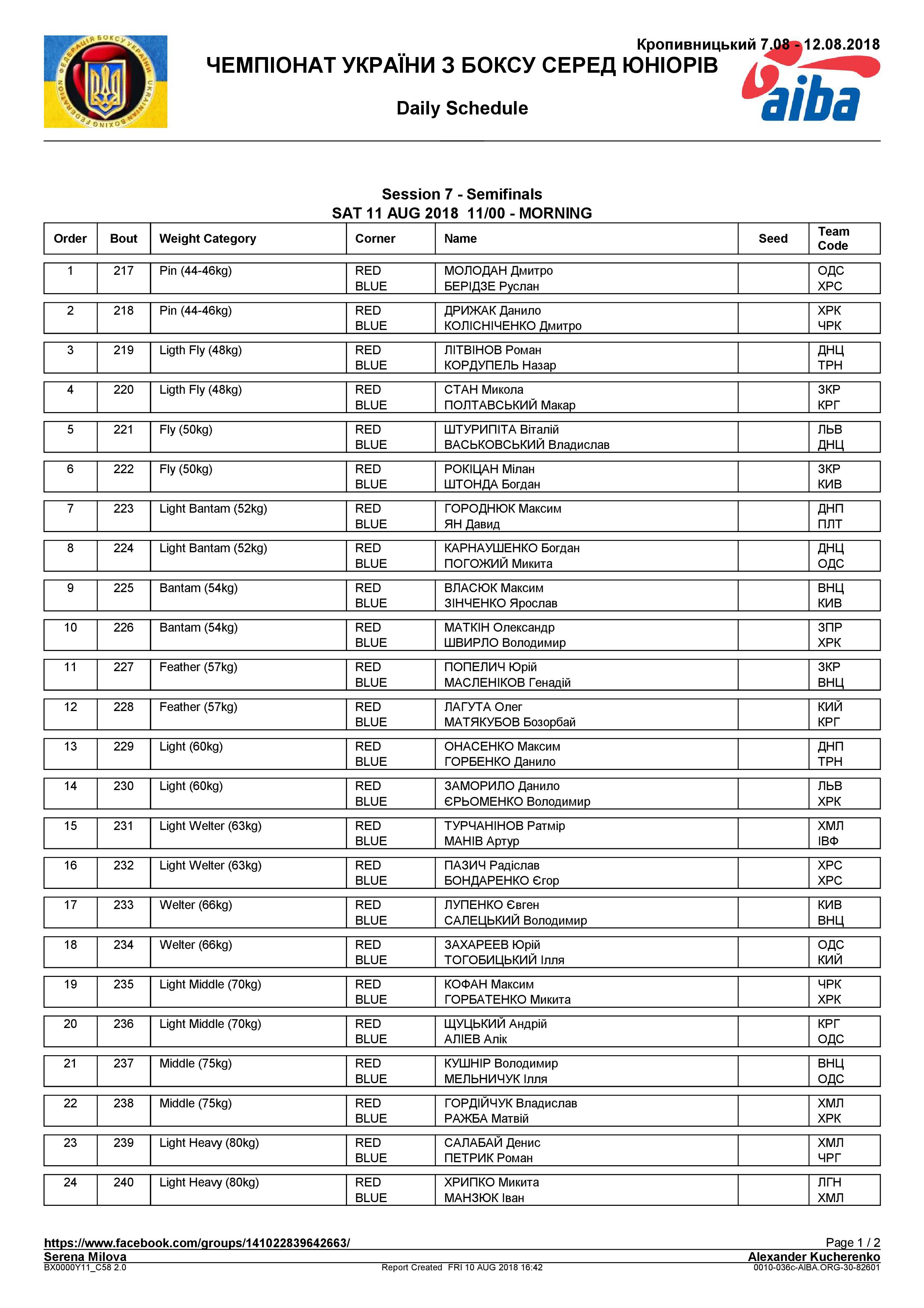 Склад пар Кубок України серед жінок склад пар